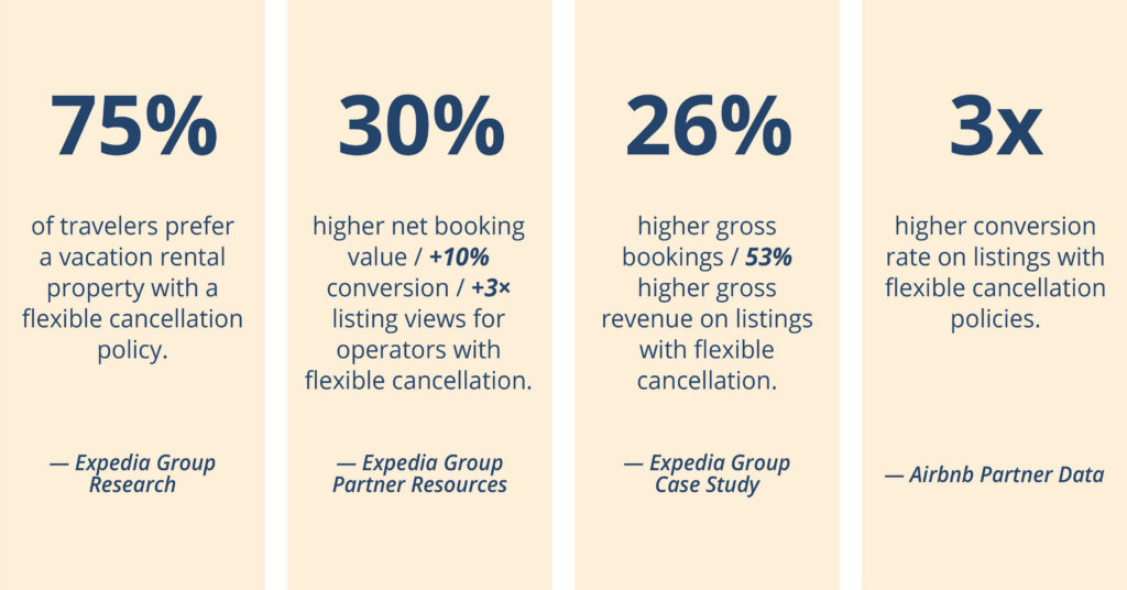 Statistics about flexible cancellation